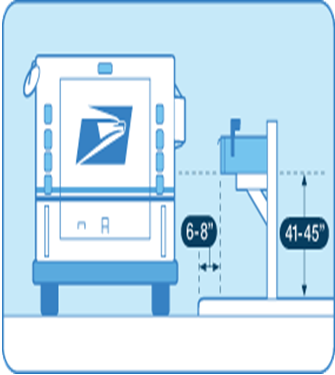 usps-1